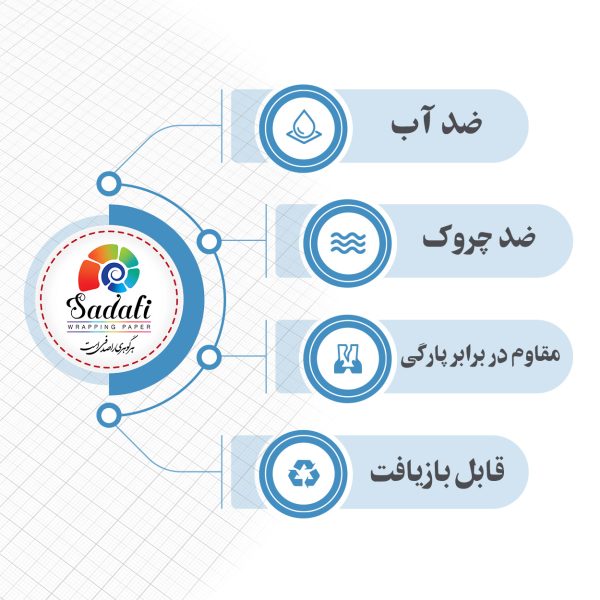 کاغذ کادو طرح هپی سرمه ای بسته 30 عددی - تصویر 5