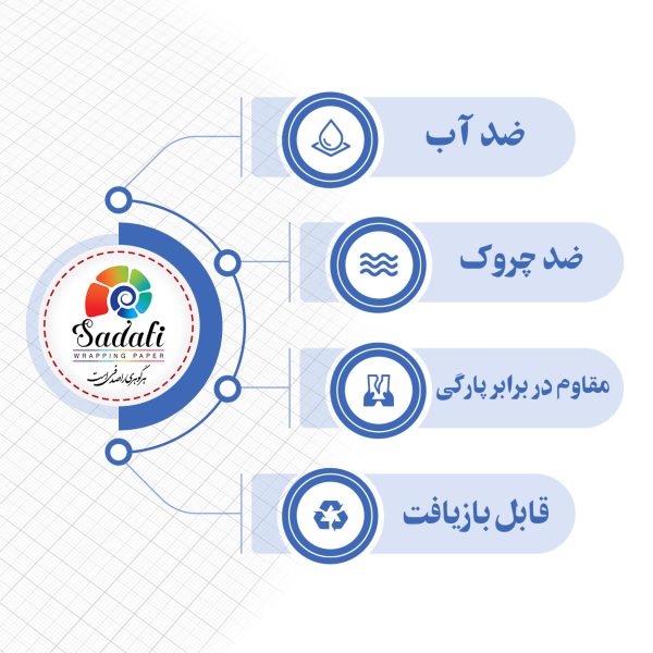کاغذ کادو طرح رنگین کمان عشق بسته 30 عددی - تصویر 5