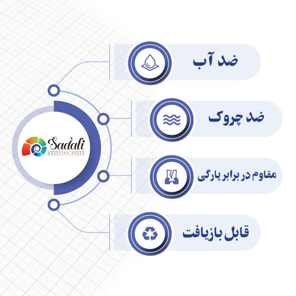 کاغذ کادو صدفی طرح رئال مادرید بسته 20 عددی - تصویر 7